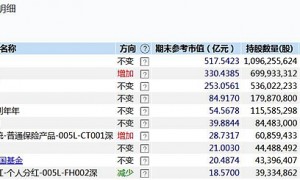 为转让格力电器15%股权，格力集团下周三要和投资者聊聊