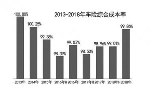 32个机构业务被叫停 严监管“纠偏”车险市场