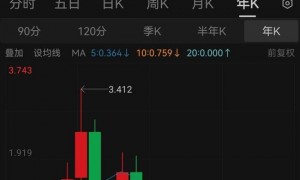 欠花旗国际23.9亿港元，这家知名房企被下令清盘！去年巨亏89亿港元，负债609亿港元