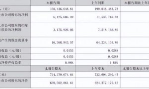 10年收费6000多万，西贝顾问兄弟也输了