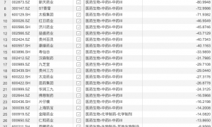 大活络丸纳入价格治理，同仁堂、达仁堂等面临降价