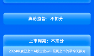 长江证券保荐海昇药业IPO项目质量评级C级 上市首年扣非归母净利润大降近五成 报告期内因信披违规遭罚