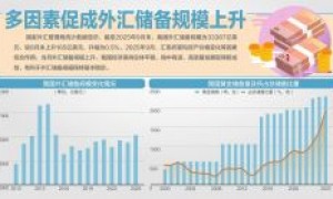 官方黄金储备连续11个月增加 9月末外汇储备33387亿美元,创2015年12月以来最高