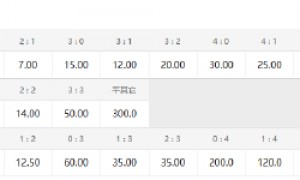 姆巴佩复出首秀战尤文 数据示皇马90分钟取胜
