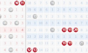 双色球1形态有望追平今年纪录 周日关注这3码