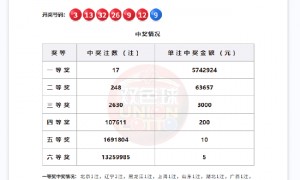 双色球17注574万分落11地 四川或爆2871万大奖