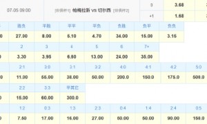 切尔西时隔2年世俱杯再战帕尔梅 数据示进加时