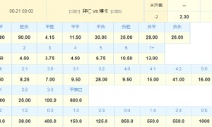 金靴已是囊中物?数据:拜仁剑指出线 赢2球起步