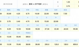 德布劳内返故地欧冠战旧主!数据:曼城擒开门红