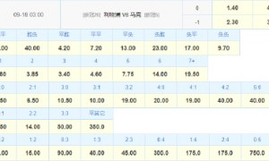 标王首秀?利物浦欧冠首战利好 数据示完胜马竞