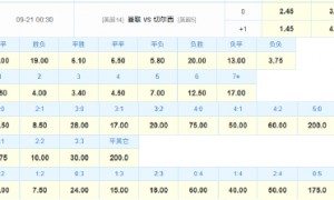 蓝军欧冠失意造访梦剧场 数据:红魔望坚韧不败