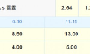 NBA总决赛时隔9年再现G7!数据示雷霆笑到最后