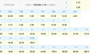 世俱杯迎进球大战!数据示巴黎战拜仁对攻制胜