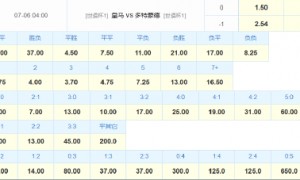 姆巴佩重回首发?皇马或复刻欧冠决赛掀翻多特