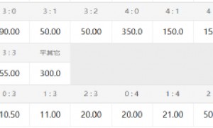 皇马客战获数据力挺 欲取4连胜迎欧冠新赛季
